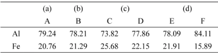 Fig. 3. The result of BSE and EPMA analysis of the soldering layer : (a) 0.08Fe, (b) 0.18Fe, (c) 0.28Fe and (d) 0.35Fe.