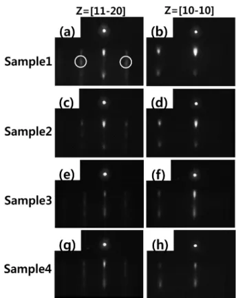 Table 1. Experimental growth conditions for the In x Ga 1-x N samples.
