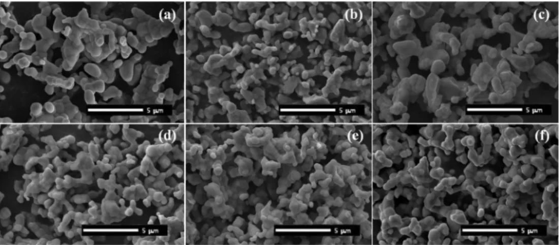 Fig. 6. Decay curves of YAGG:Ce 3+  phosphors prepared with  α-Al 2 O 3  and  γ-Al 2 O 3  fired at 1550 o C; the Al : Ga ratio of (a) 3.8 : 1.2, (b) 3.8 : 1.0 and (c) 2.8 : 1.8.