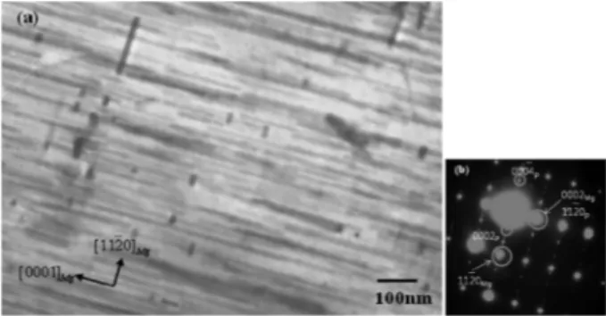 Fig. 7. TEM micrograph of the Al-added alloy peak aged at 433 K for 230.4 ks; (a) bright field image and (b) the diffraction pattern of