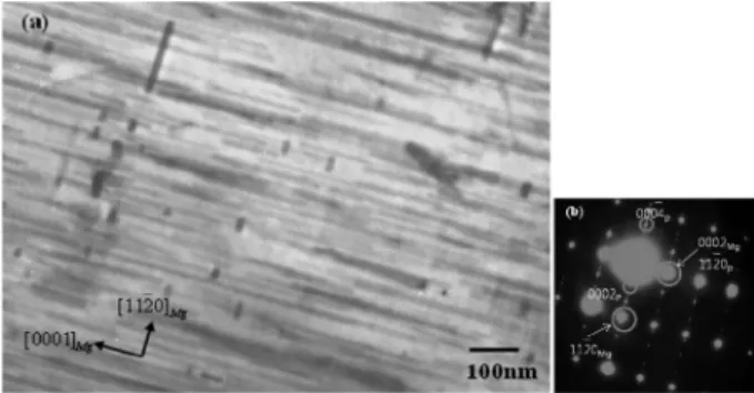 Fig. 7. TEM micrograph of the Al-added alloy peak aged at 433 K for 230.4 ks; (a) bright field image and (b) the diffraction pattern of