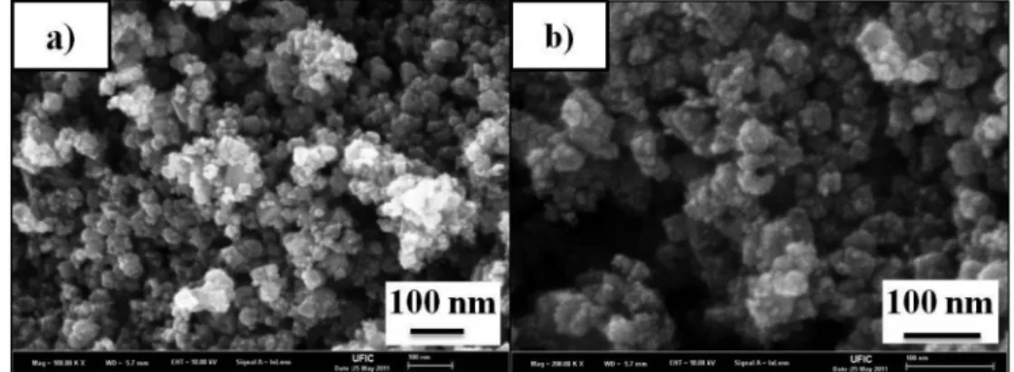 Fig. 3. FE-SEM images of porous Co 3 O 4 /RuO 2  composite. Different magnification of (a) 10K and (b) 20K.