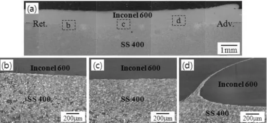 Fig. 3. Grain boundary maps of friction stir welded Inconel 600 acquired by EBSD. (a) Base material and (b) stir zone.