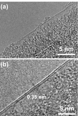 Fig. 5. (a) Schematic illustration showing the fabrication of the graphene-supported TEM grid