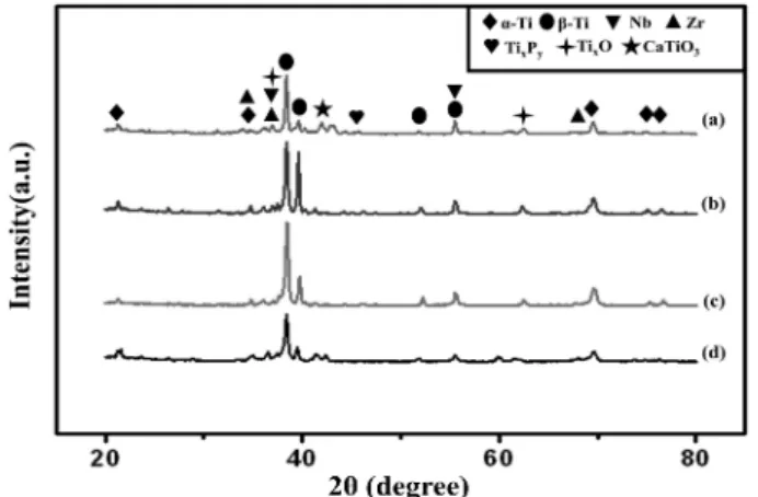 Fig. 3 shows transmission electron microscope (TEM) images of the milled 1h and 4h powder