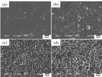 Fig. 1. SEM images of a Ti-49.5Ni alloy (a) electro polished and electrochemically etched by 1M H 2 SO 4 + X wt% HF electrolyte;