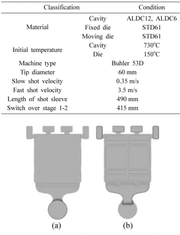 Fig. 1. Schematic illustration of die-casting components; (a) front side view and (b) rear side view.