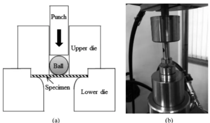 Fig. 1. Small punch testing specimens and testing apparatus; (a) Schematic diagram of SP test jig and specimen and (b) SP testing apparatus.
