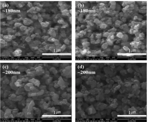 Fig. 2. XRD patterns of sintered KNLN-AS-xBCZT samples: (a) x = 0 mol, (b) x = 0.02 mol, (c) x = 0.04 mol and (d) x = 0.05 mol.