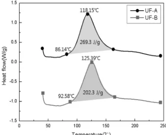 Fig. 4. Single-lap shear test specimen according to ASTM D 1002.