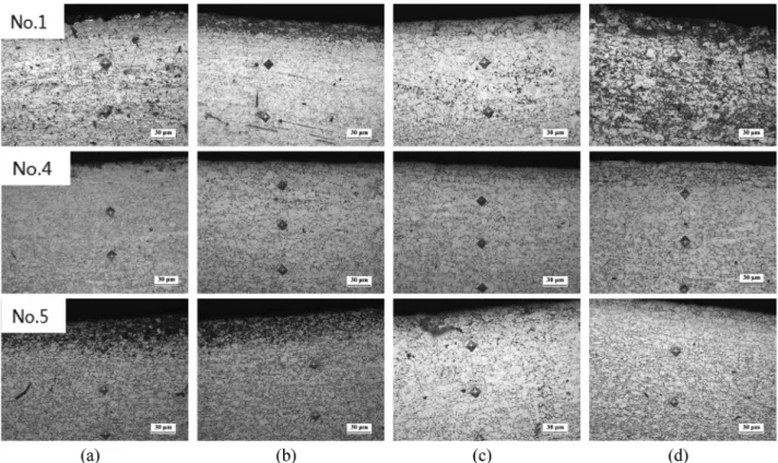 Fig. 5. Optical micrographs of transverse section under the current density of 150 mA/cm 2 : (a) 5h, (b) 10h, (c) 25h and (d) 50h
