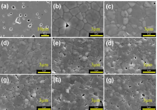 Fig. 4. SEM and element image of BNT-15BCN ceramics sintered at 1200 o C for 2 hr. (a) microstructure, (b) total elements, (c) Bi, (d) Na (e) Ti, (f) Ba, (g) Cu and (h) Nb.
