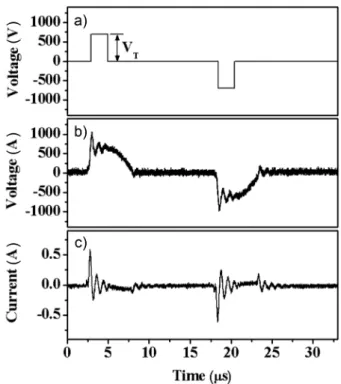 Fig. 3 은 기체조성 Xe(20%)-Ne, 기체압력 80 Torr (1.06 × 10 4 Pa) 의  조건에서  입력전압(V T ) 이 700 V로  설정되었을 경우, 입력전압 파형 및 방전 전류의 형태를 보여주고 있 다
