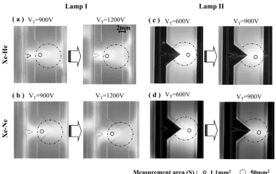 Fig. 8. Luminous shapes at different V T  values for (a) Lamp I with Xe-He, (b) Lamp I with Xe-Ne, (c) Lamp II with Xe-He and (d) Lamp II with Xe-Ne