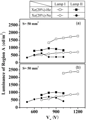 Fig. 10. Intensity ratio of 828 nm radiation to 823 nm radiation as a function of V T