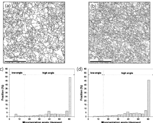 Fig. 5. Changes in Vickers microhardness distributions during defor-