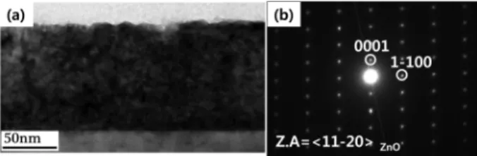 Fig. 3. (a) Bright field STEM image from the sample grown with the Bi flux 0.3 Å/s, (b) EDS elemental mapping for Zn, (c) EDS elemental mapping for Bi and (d) EDS elemental mapping for both Zn and Bi.