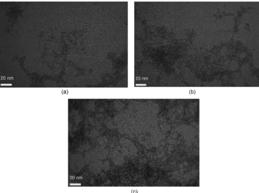 Fig. 2. TEM images of Y 2 O 3  doped ZrO 2  nanoparticles synthesized as a function of  R: (a) 4, (b) 6 and (c) 8 at H = 100,  x = 1.