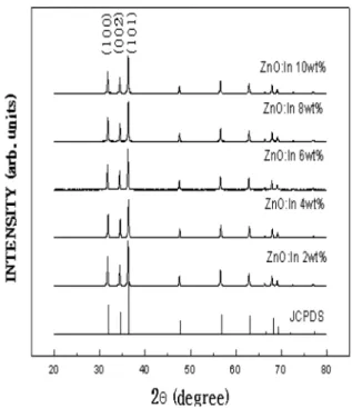 Fig. 2. Sensor structuer and electrode pattern on alumina substrate.