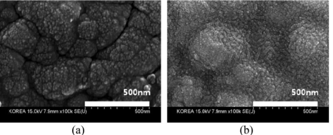 Fig. 2. X-ray diffraction patterns of CdS thin film before and after CdCl 2  heat treatment deposited on FTO/glass substrate.