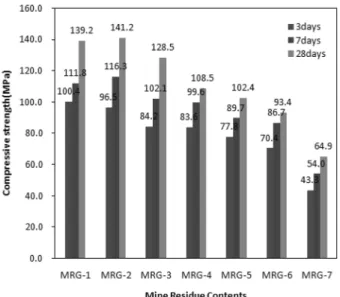 Table 3. Leaching results of specimens by KSLT methods(unit:mg/L).