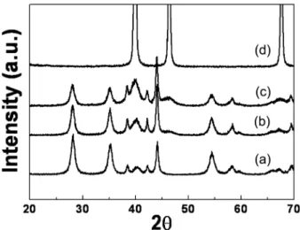 Fig. 2 은 RuO 2 나노선  지지체, 20 wt% Pt/RuO 2 나노선 촉매, 40 wt% Pt/RuO 2 나노선  촉매  및 electrospun Pt 나 노선 촉매의  결정구조 분석을  위한 Powder XRD 데이터 를  보여준다
