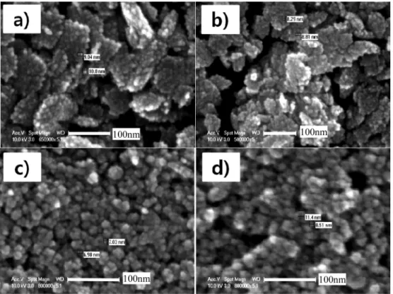 Fig. 6. Particle size D(0.1) of 3mol%Y-ZrO 2  obtained with various