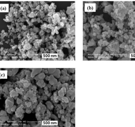 Fig. 7. FE-SEM micrographs of LaCrO 3  powders calcined at 700 o C for 2h; AcAc moles of (a) 8 a, (b) 16 a and (c) 32 a with PVP 1wt%.