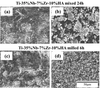 Fig. 11. SEM micrographs of (a,c) worn surfaces and (b,d) wear debris of the sintered composites.