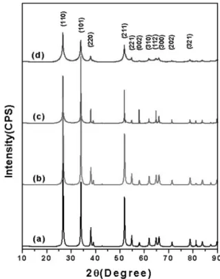 Fig. 4 is the result of TEM analysis, which shows the structural property of the generated powder, and the diffraction patterns of individual particles for identifying the generation of single crystal