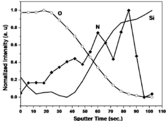 Fig. 7. Oxide thicknesses as a function of ICP oxidation time at the N 2 O/ O 2  mixing ratio of 40/10.
