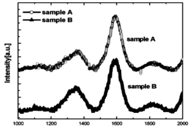 Fig. 1. The SEM images of MWNTs; (a) sample A on Si substrate and (b) sample B on SiO 2 /Si substrate.