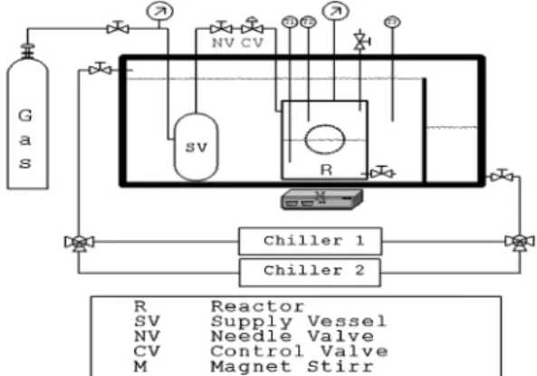 Fig. 1. Experimental apparatus.