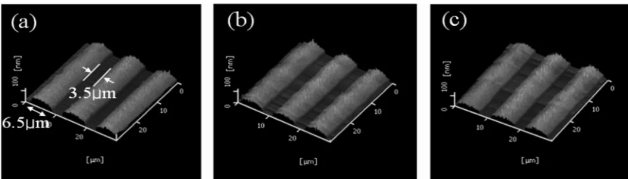 Fig. 6. Atomic Force Microscopic images of P3HT films selectively patterned on amino-functionalized alkylsilane ( (a) APS, (b) DET, (c) EDA SAMs) /OTS mixed SAMs.