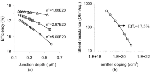 Table 3. Typical values of parasitic resistances. 8)