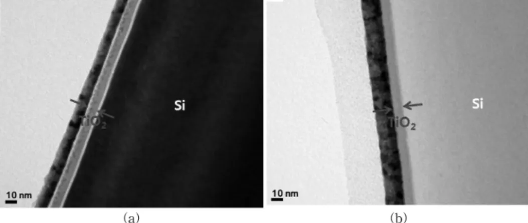 Fig. 2. TEM images of the TiO 2  layers from (a) TiO 2 /Si at 150 o C and (b) TiO 2 /Si at 250 o C.