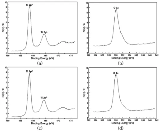 Fig. 3. HRXRD glancing angle patterns of the TiO 2  on silicon substrate.