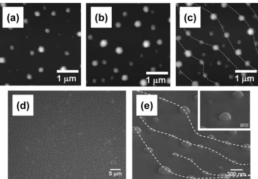 Fig. 5. AFM images of InGaN/GaN QDs grown at different growth temperatures. (a) 650 o C (b) 680 o C and (c) 730 o C.