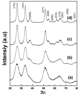 Fig. 1. X-ray diffraction patterns of the SnO 2  nanoparticles annealed at (a) 200, (b) 300, (c) 400 and (d) 500.