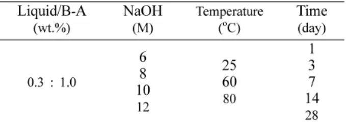 Table 1. Experimental parameters of the NaOH concentration, cure time and temperature for compression bodies