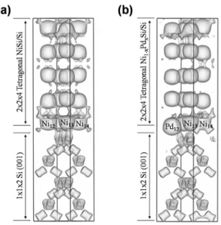 Fig. 3. The electron density distributions of (a) tetragonal-NiSi/