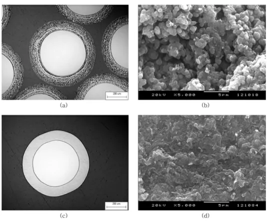 Fig. 3. Microstructures for polished cross-sections ((a), (c)) and fracture surfaces ((b), (d)) of pyrolytic carbon with densities of 1.06 g/cm 3  ((a), (b)) and 2.07 g/cm 3  ((c), (d)).