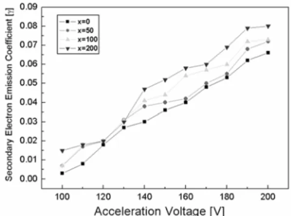 Fig. 3 은 1700 o C 에서  5시간  소결한 MgO + x ppm ZrO 2