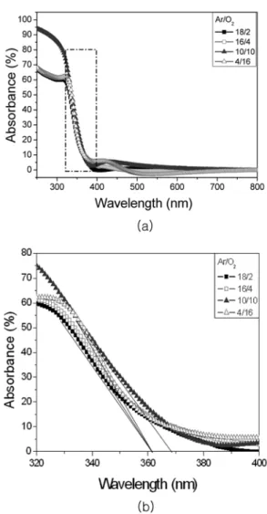 Fig. 3. Cross sectional microstructure of TiO 2  thin film layers on the single carbon fibers in carbon cloth.