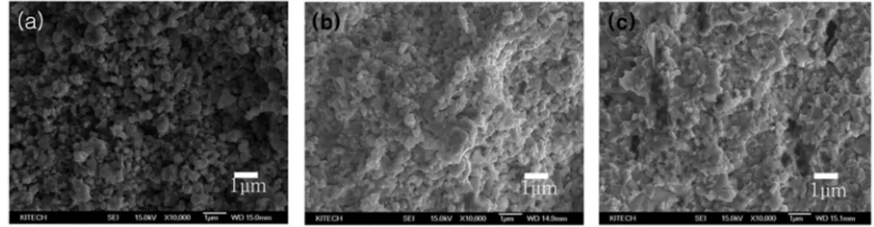 Fig. 8 은 (a), (d)는 900 o C, (b), (c) 는 1000 o C, (c), (e) 는 1100 o C 에서 WC-3 wt%Co 소결체에  생성된  압흔의  균열