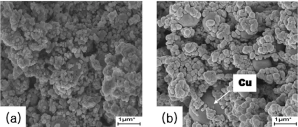 Fig. 3 는 Ni/YSZ와 Cu/YSZ복합체의 기계적합금화 이후 의 SEM 사진을  나타낸  것이다. Ni/YSZ의  입도크기가 Cu/YSZ  복합체보다 미세하게 제조되었으며 Ni/YSZ의 입도 분포는 0.2~3 µm  범위이고 Cu/YSZ 복합체는 0.3~5 µm 범위의  입도분포를 SEM을  통해  확인하였다