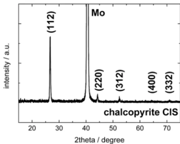 Fig. 5 XRD pattern of the selenized layer, selenized at a substrate temperature of 530 o C for 30 min with Se evaporation temperature of 150 o C.