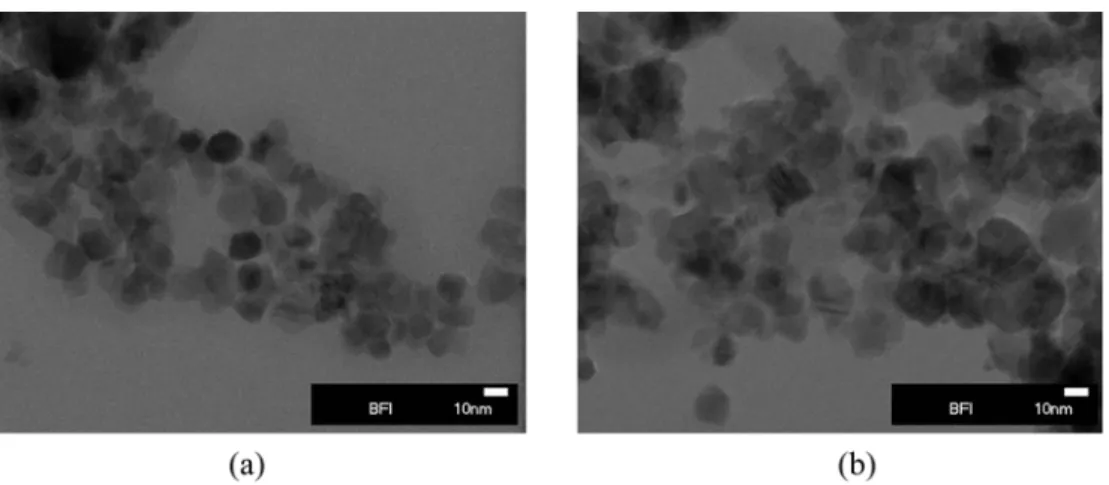 Fig. 1. Experimental flow chart of synthesis of the Ni x Mn 1-x Fe 2 O 4 nanoparticles by a reverse micelle process.