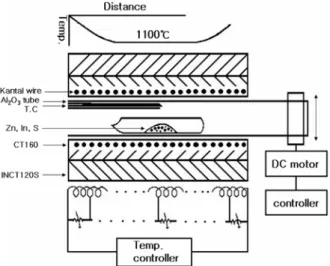Fig. 2. Block diagram of the hot wall epitaxy system.