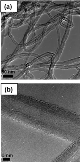 Fig. 1. The flow chart for the synthesis of MWNT/SnO 2  nano- nano-composite by homogeneous precipitation.